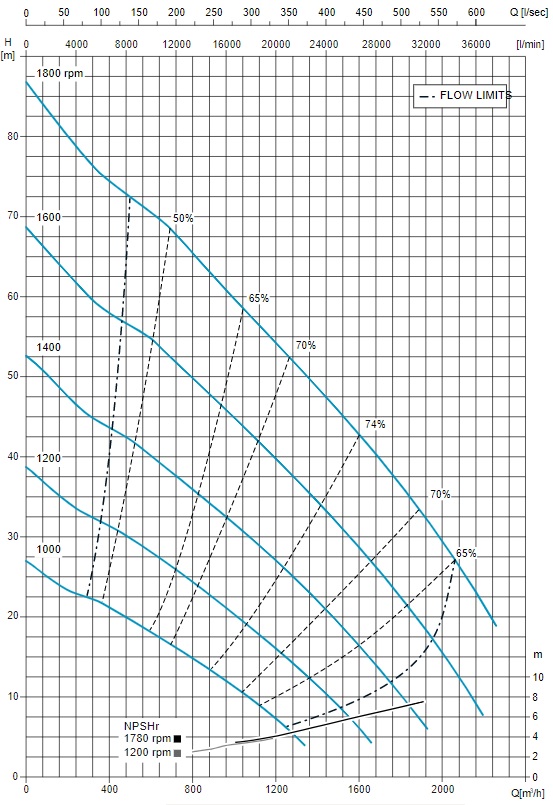 Grafik_PAS_300HF_440_td-tex.ru.jpg