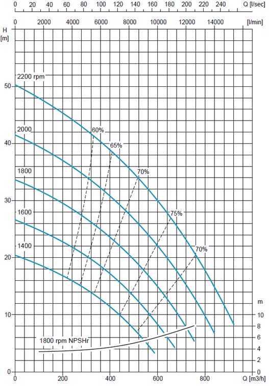 Grafik_PAS_200HF_305_td-tex.ru.jpg